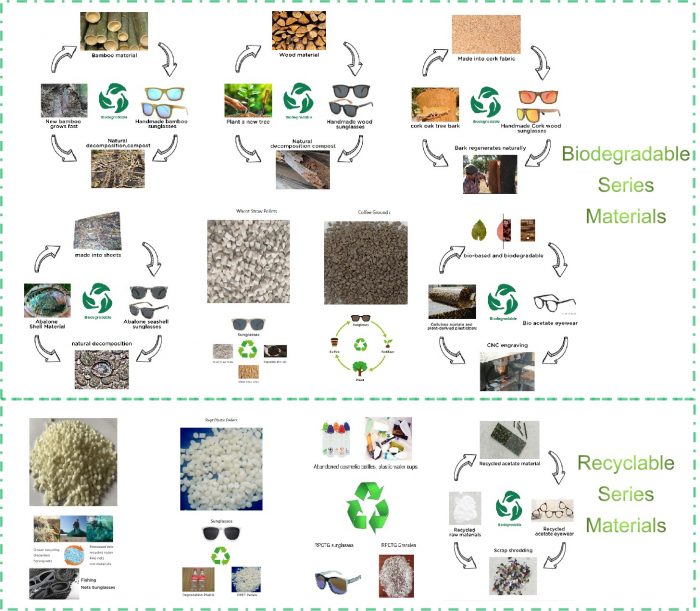 ECO-friendly Materials