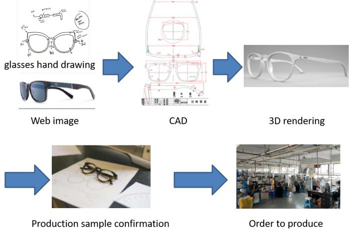 design OEM/ODM custom eyewear sunglasses optical glasses