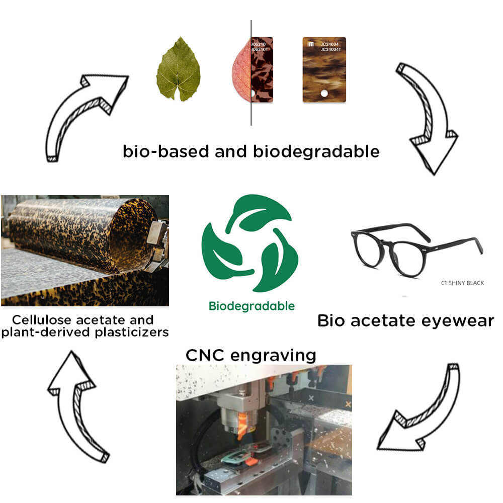 bio acetate Manufacturing process