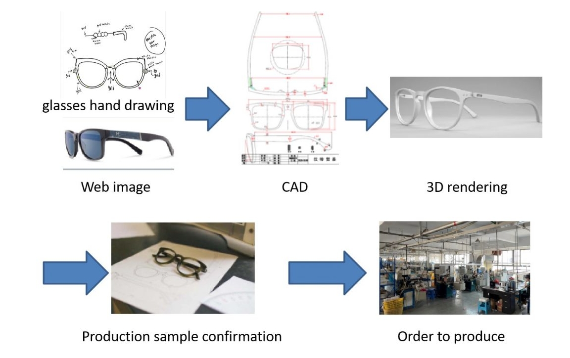 OEM eyewear service